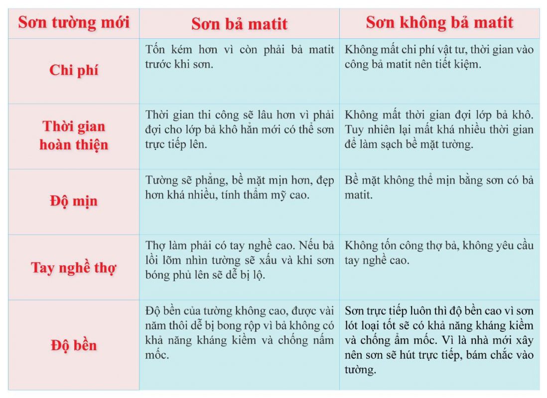 CÔNG TY CỔ PHẦN SƠN VINAECO