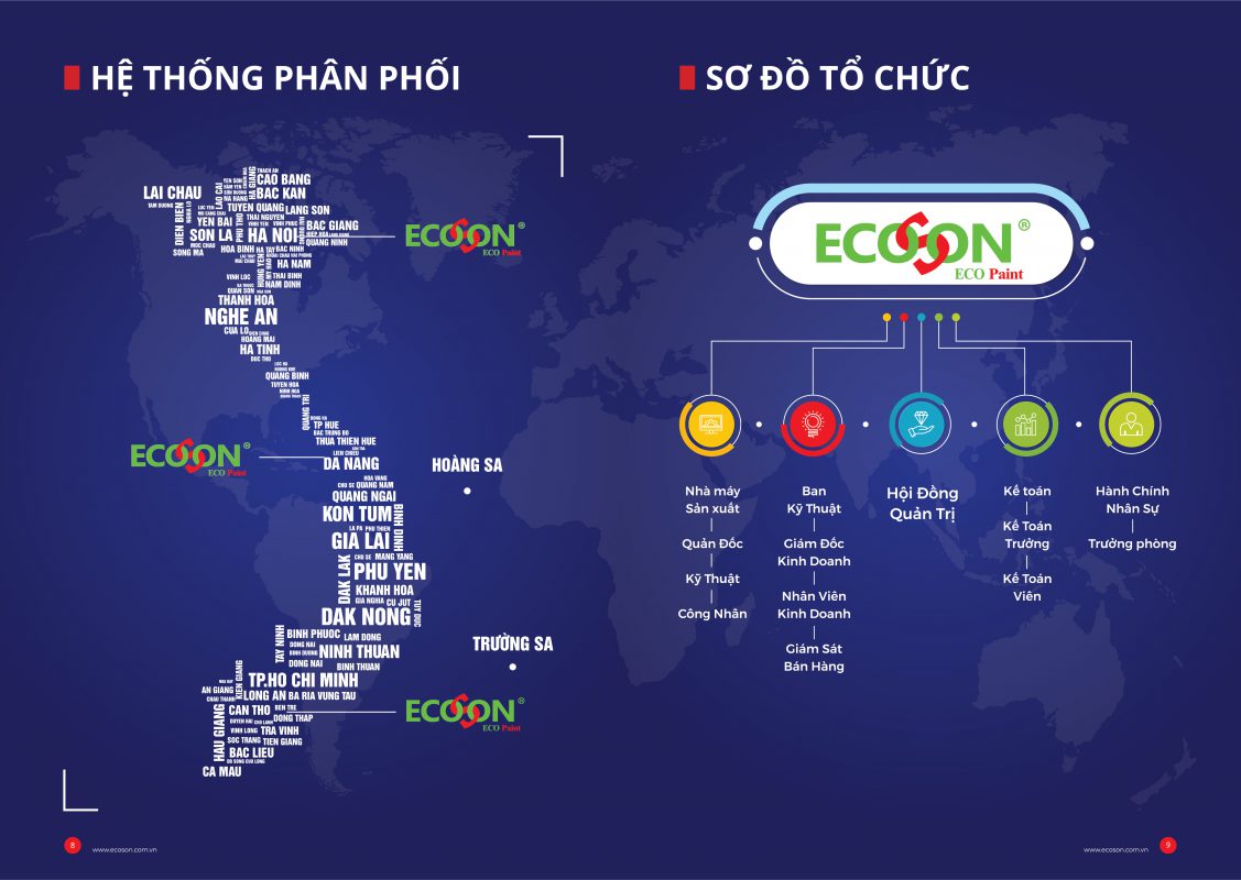 CÔNG TY CỔ PHẦN SƠN VINAECO